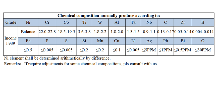 INCONEL 939